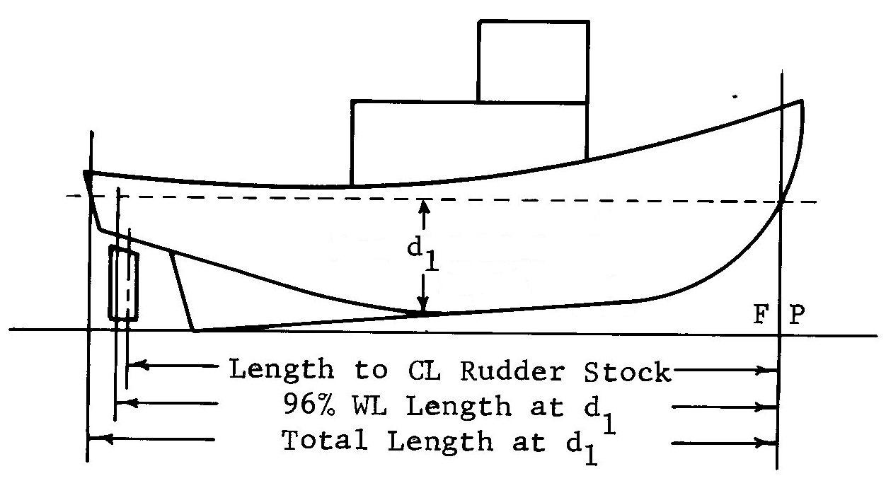 Diagram-Raked freeboard deck-step 2